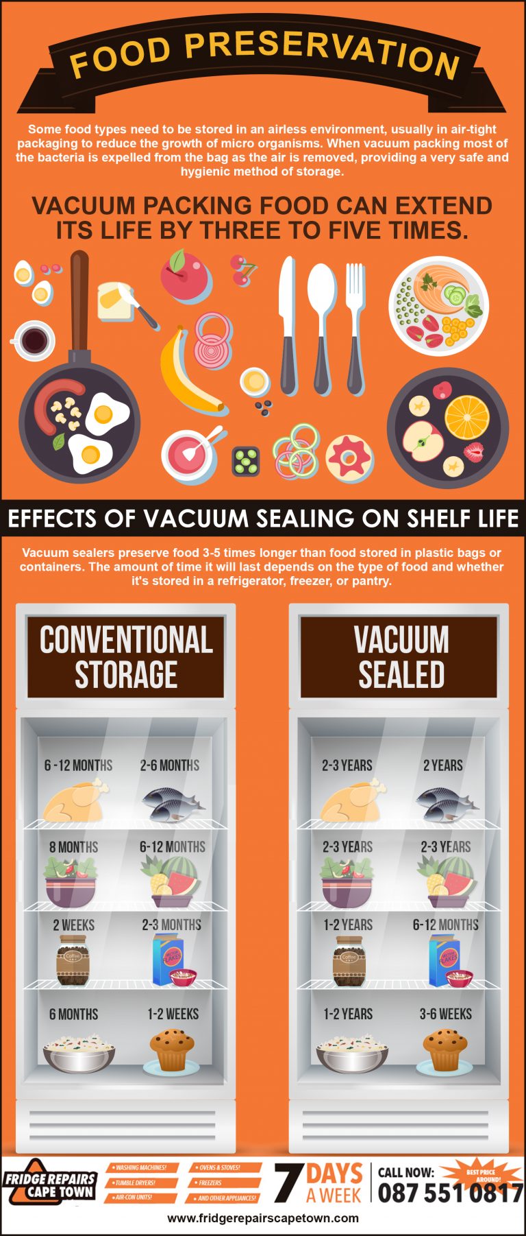 How to Improve Food Preservation